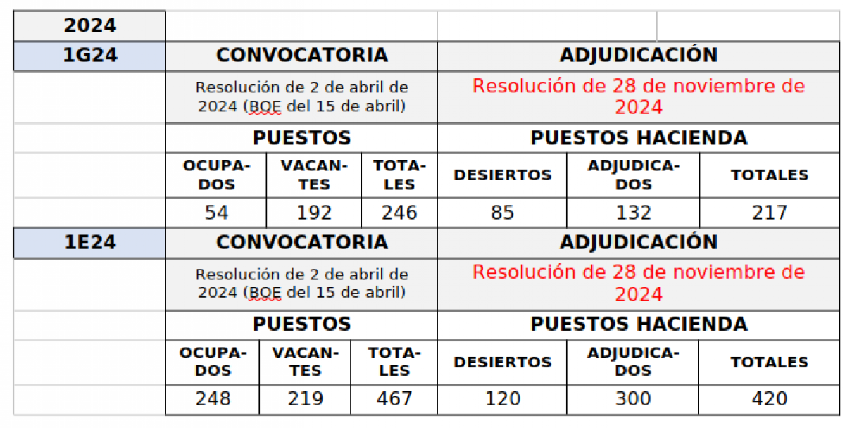 Tabla 1