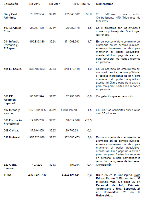 Los presupuestos para el desacuerdo educativo