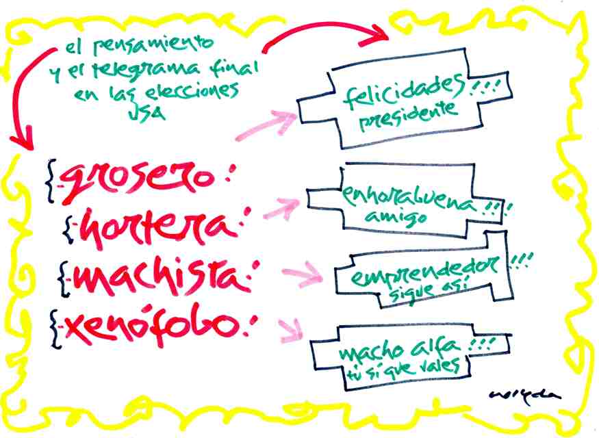 Viñeta del jueves 10 de noviembre de 2016