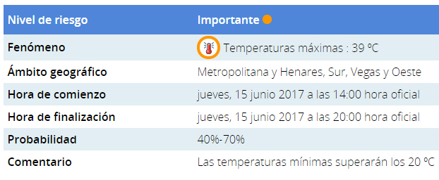 Ola de calor en Madrid