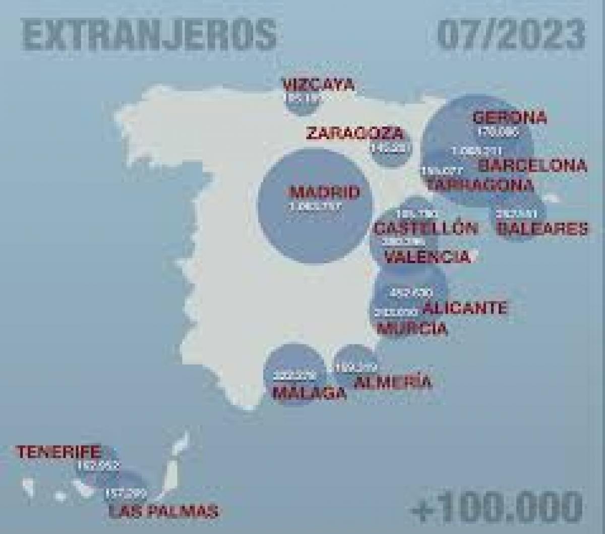 Extranjeros 07/2023