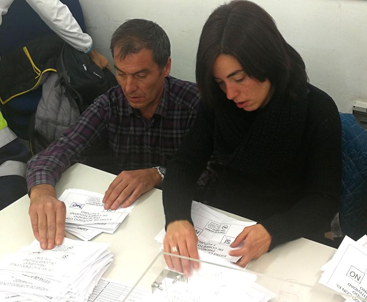 El 58,41% de los votos (2.857) respaldó el resultado de la negociación