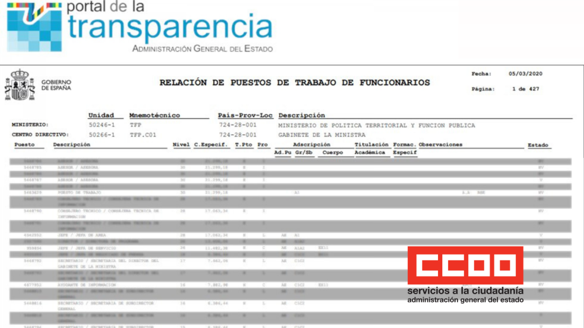 #Rpt transparencia